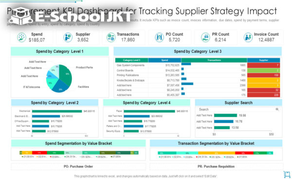 Procurement Dashboard | Excel Dashboard