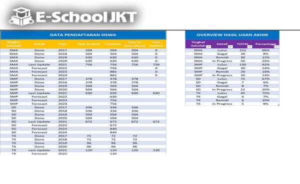 SIP7-Template Excel Dashboard School Management (Bisa Anda Costum)